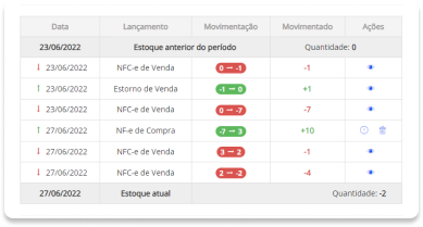 Configuração de impostos no sistema da SafeWeb
